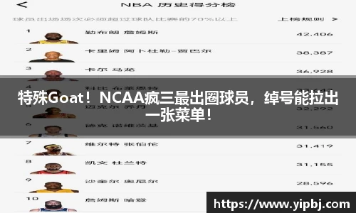 特殊Goat！NCAA疯三最出圈球员，绰号能拉出一张菜单！