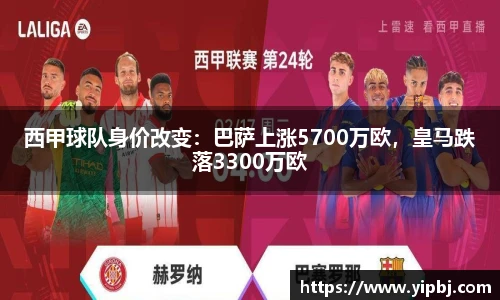 西甲球队身价改变：巴萨上涨5700万欧，皇马跌落3300万欧