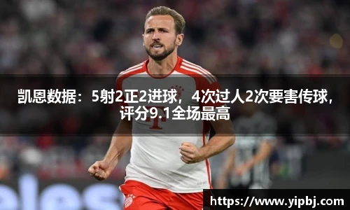 凯恩数据：5射2正2进球，4次过人2次要害传球，评分9.1全场最高